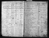 Hordaland county, Moster in Finnås, Parish register (official) nr. B 1 (1881-1894), Confirmation records 1881, page 75