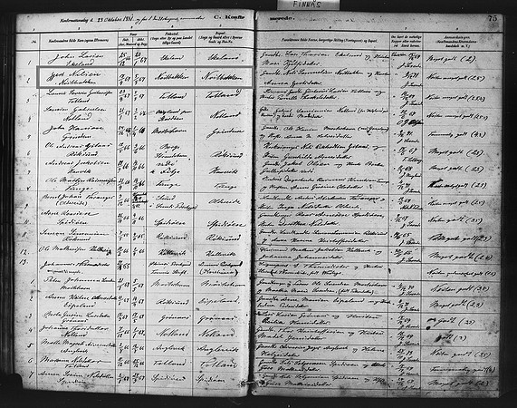 Hordaland county, Moster in Finnås, Parish register (official) nr. B 1 (1881-1894), Confirmation records 1881, page 75