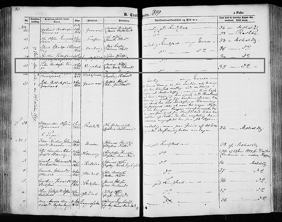 Nord-Trøndelag county, Leksvik in Leksvik, Parish register (official) nr. 701A07 :1 (1842-1854), Confirmation records 1849, page 180