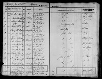Sør-Trøndelag county, Byneset in Byneset, Parish register (official) nr. 612A07 :1 (1829-1845), Confirmation records 1845, page 158