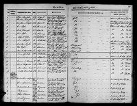 Hordaland county, Moster in Finnås, Parish register copy nr. A 1 (1851-1873), Confirmation records 1856, page 77