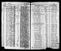 Nord-Trøndelag county, Åsen in Frosta, Parish register (official) nr. 713A07 :2 (1850-1877), Confirmation records 1857, page 305