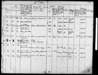 Parish Records