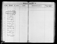 Hordaland county, Moster in Finnås, Parish register copy nr. A 2 (1873-1882), Confirmation records 1881, page 109